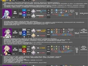 深空之眼觅影国长立神格选择指南