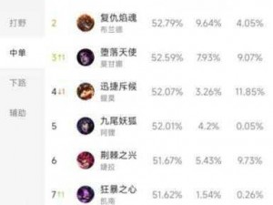 LOL 2016年周免更新消息揭秘：揭秘 6月24日英雄免费名单及其一览表