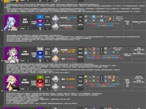 深空之眼冰渊波塞冬角色深度解析：是否值得投入资源进行培养？