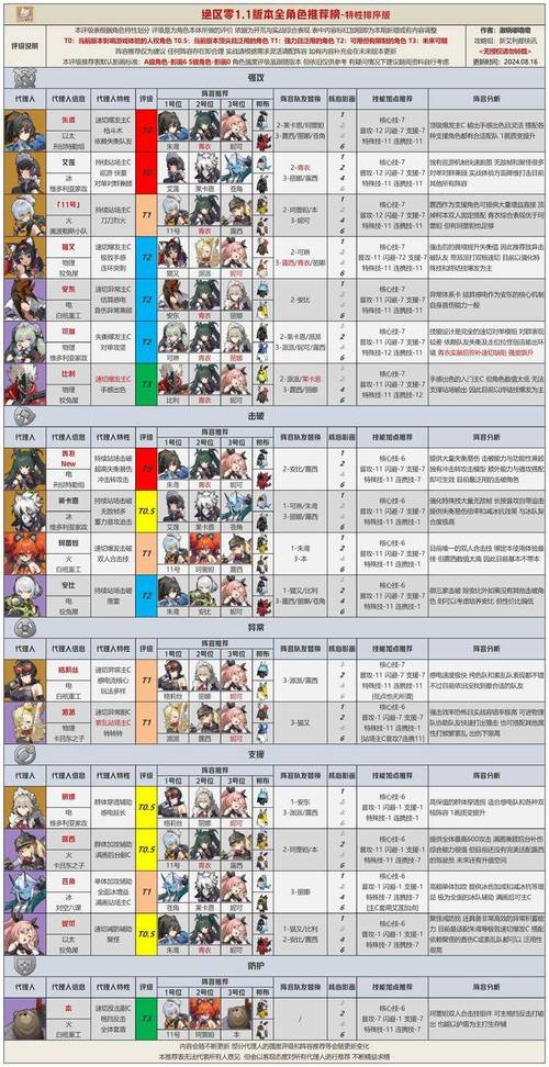 绝区零青衣阵容配队攻略：深度解析与实战运用