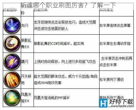 斩魂哪个职业刷图厉害?了解一下