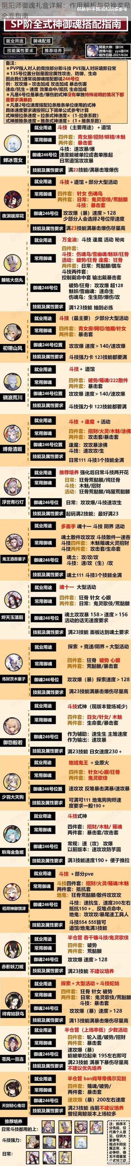 阴阳师御魂礼盒详解:作用解析与兑换奖励全面指南