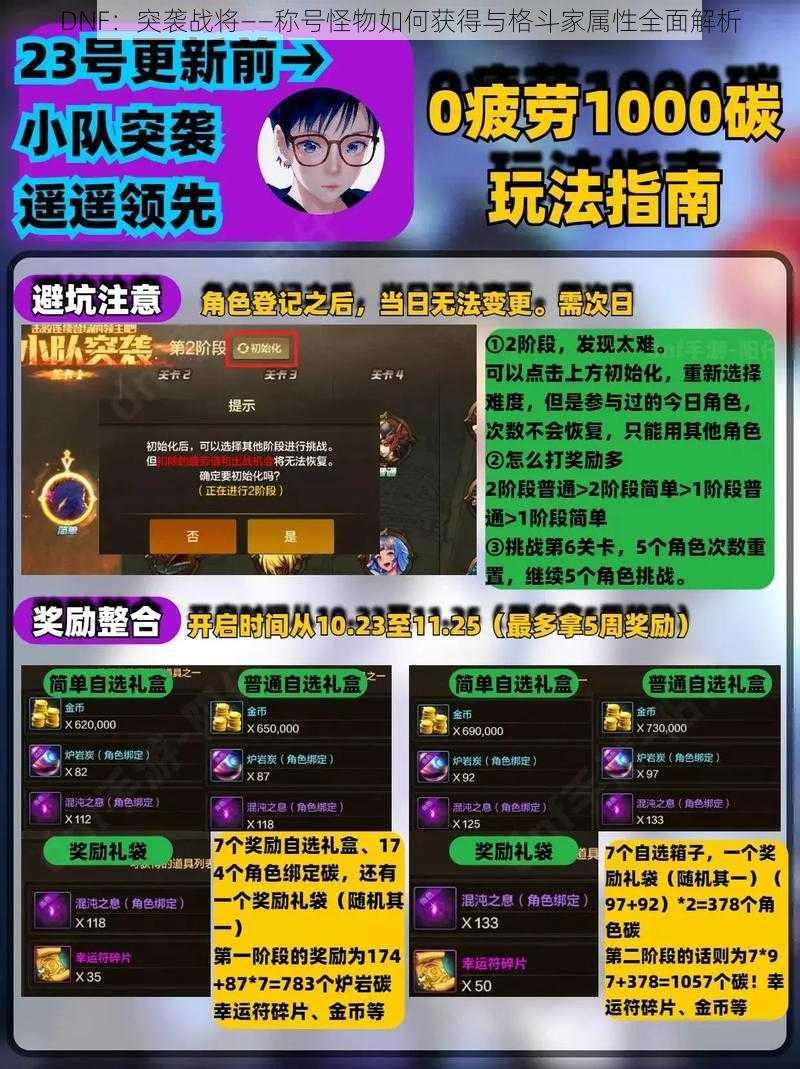 DNF:突袭战将——称号怪物如何获得与格斗家属性全面解析